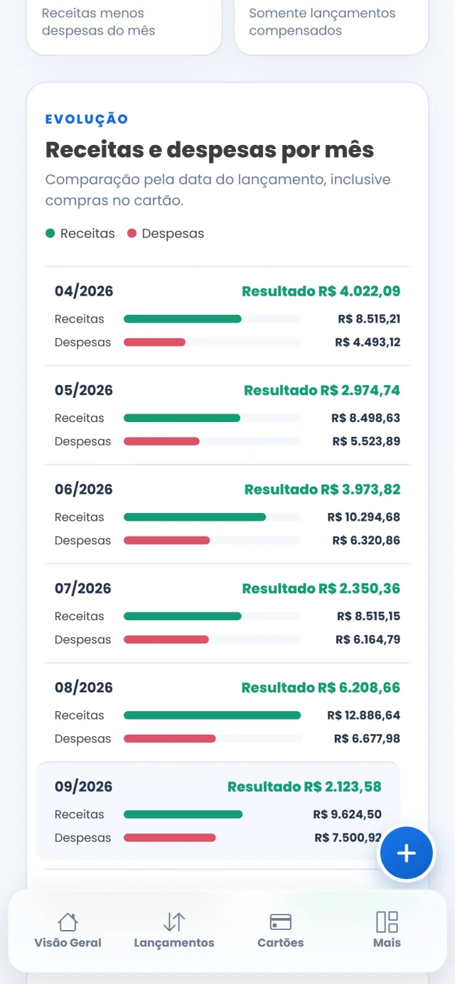 Tela de relatórios do Carteira Azul no celular